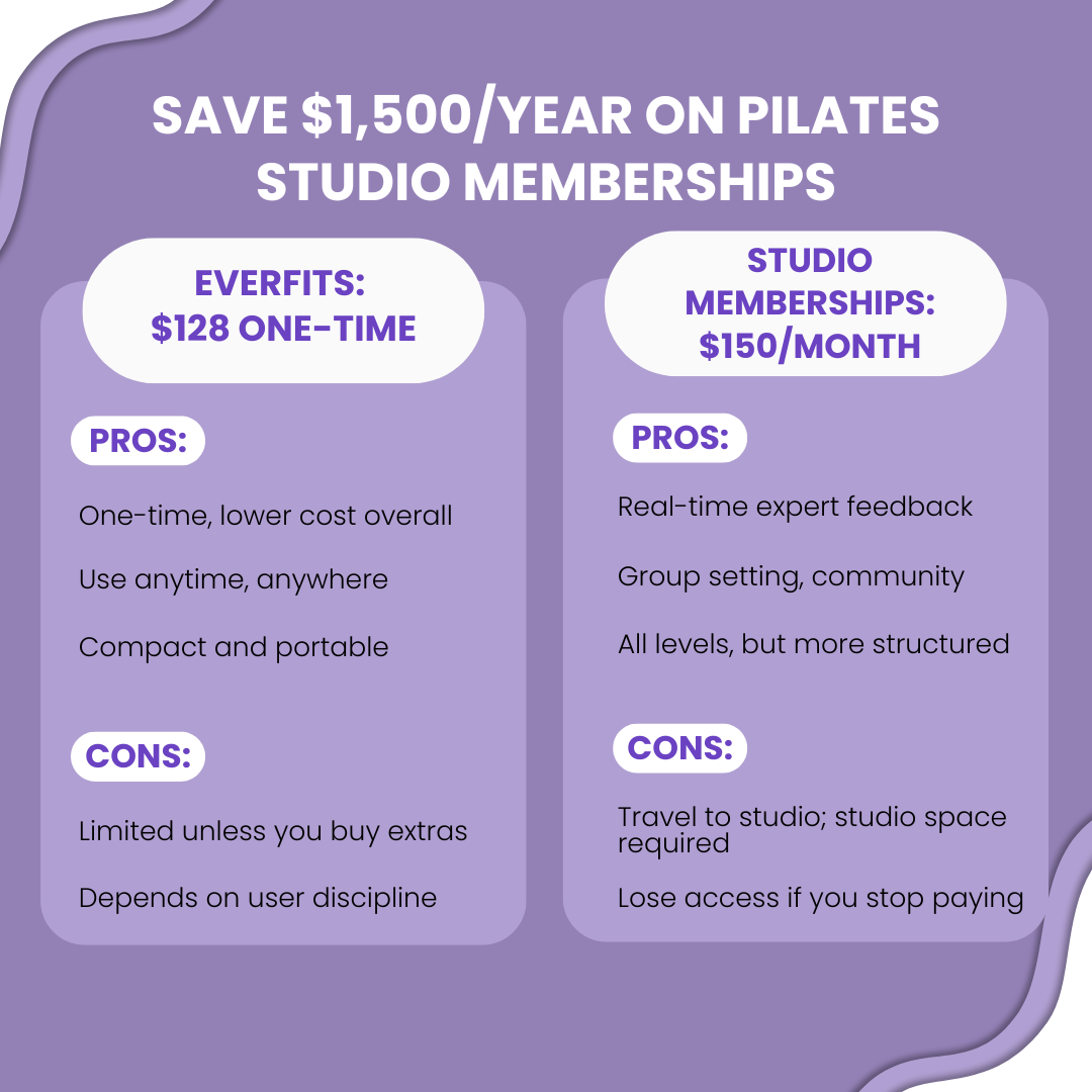 Everfits All in One Home Pilates Reformer